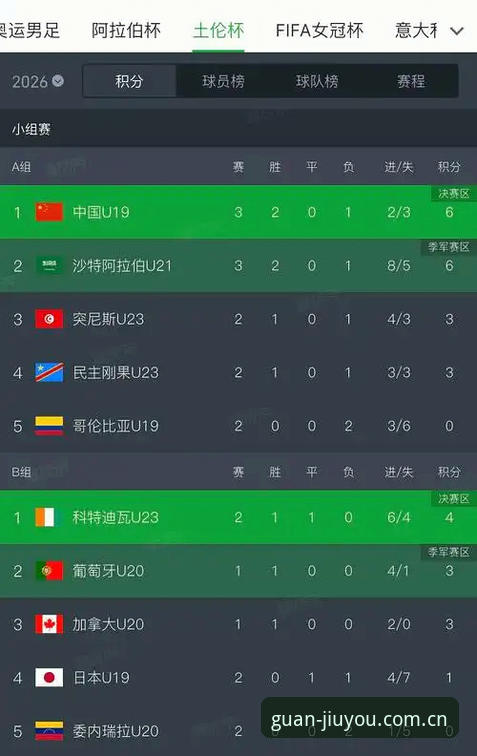 U19国足土伦杯出局复盘指南：从九游官网CN版本看这支队伍的真实水平